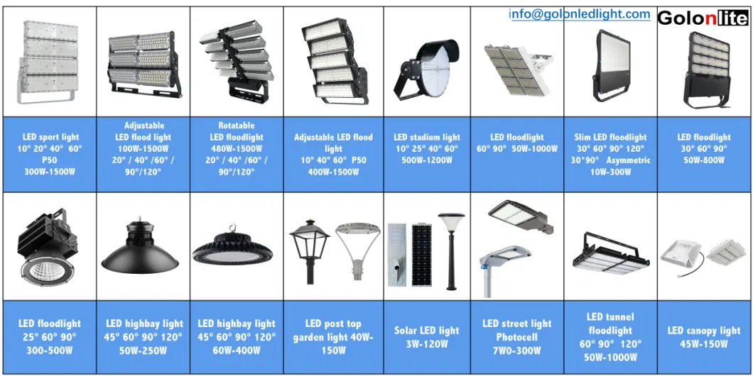 Fast Delivery Low Price 100-27VAC 100W 150W 200W IC Dob LED High Bay Light